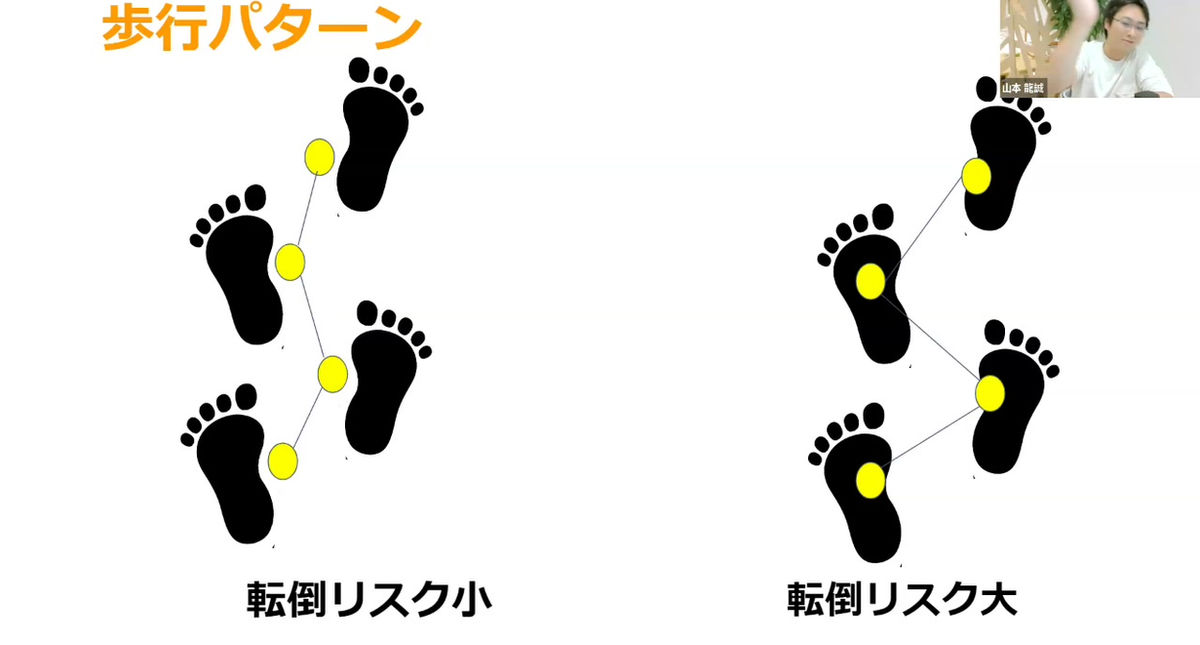 ３.見るだけでOK！歩行パターンからの転倒リスク評価